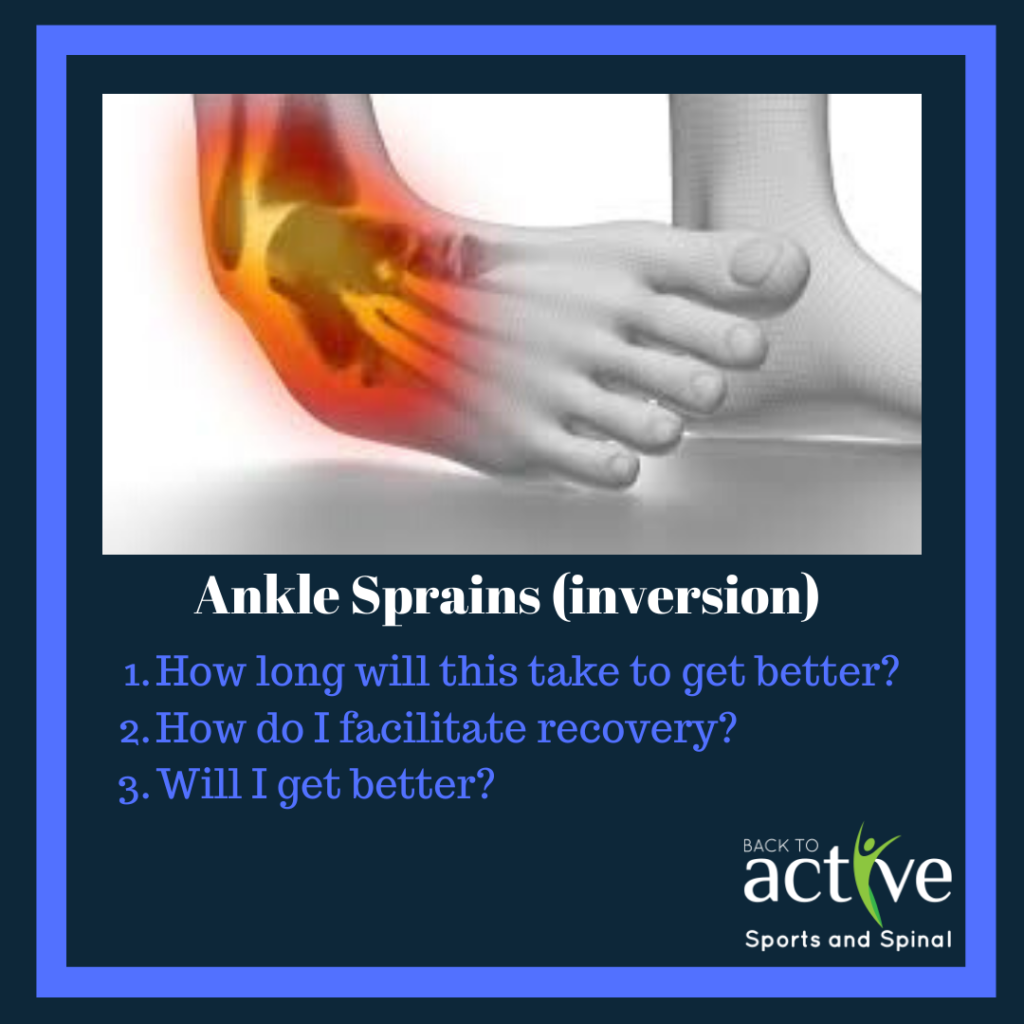 Ankle Sprain (inversion) - Back to Active Sports and Spinal - Macquarie ...