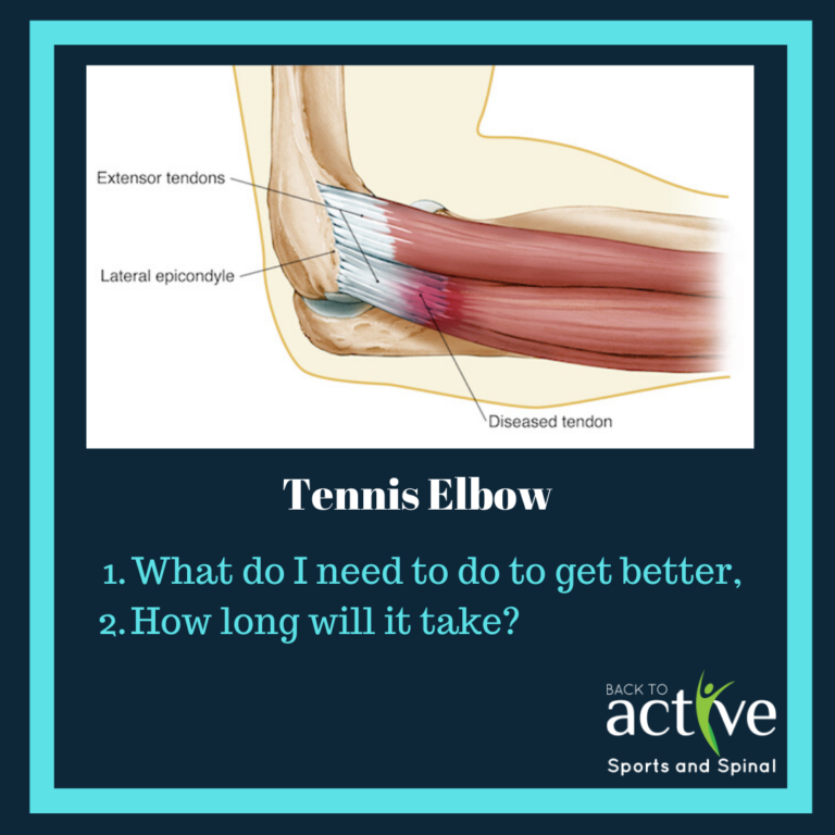 Tennis Elbow/Lateral Epicondylitis - Back to Active Sports and Spinal ...