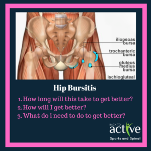 Have hip bursitis or lateral hip pain? Try this 