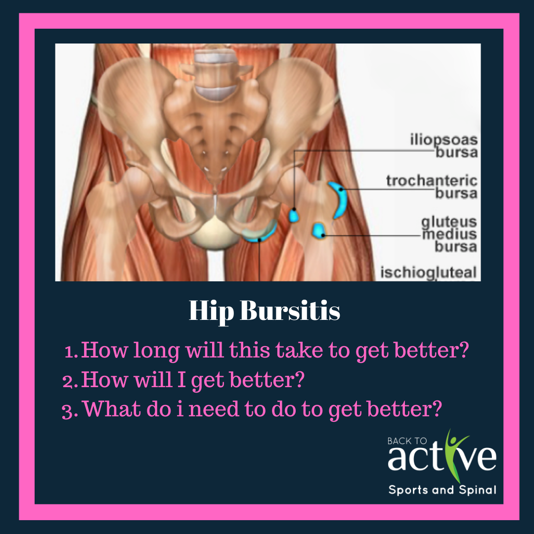 What Does Bursitis in the Hip Feel Like?