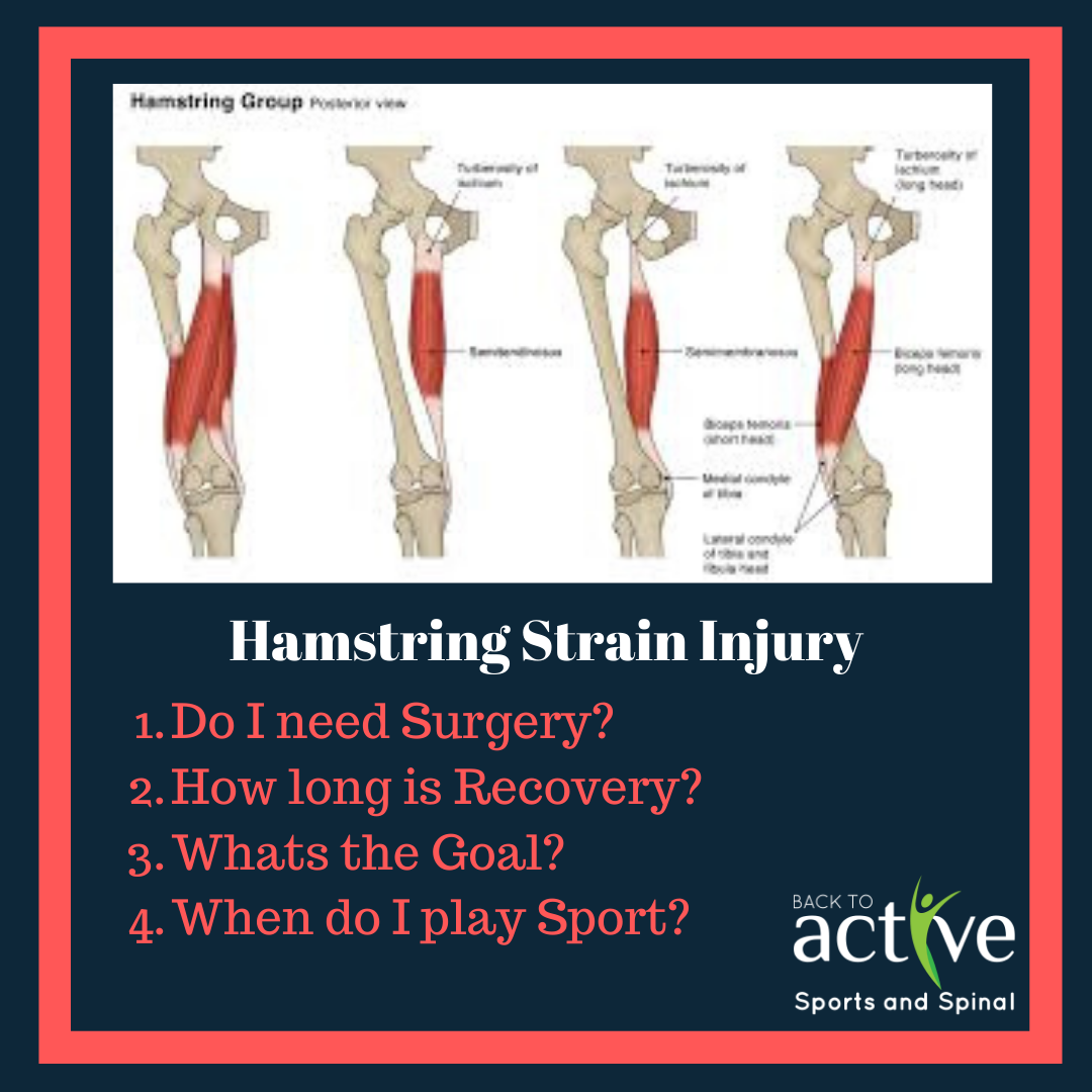 Hamstring Injuries in the Soccer Athlete